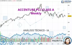 ACCENTURE PLC CLASS A - Semanal