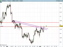 GBP/USD - 4 uur