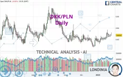 DKK/PLN - Daily