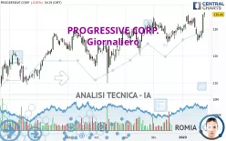 PROGRESSIVE CORP. - Giornaliero