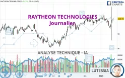 RTX CORP. - Journalier