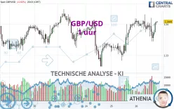 GBP/USD - 1 uur