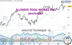 ILLINOIS TOOL WORKS INC. - Journalier