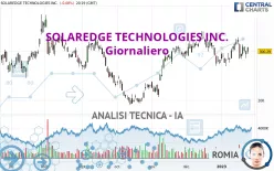 SOLAREDGE TECHNOLOGIES INC. - Giornaliero