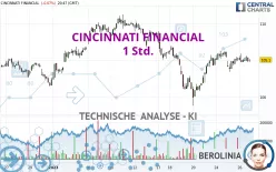 CINCINNATI FINANCIAL - 1 Std.