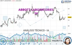 ABBOTT LABORATORIES - 1H