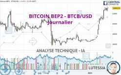 BITCOIN BEP2 - BTCB/USD - Journalier