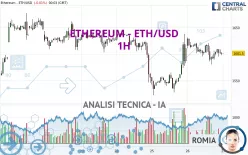 ETHEREUM - ETH/USD - 1 uur