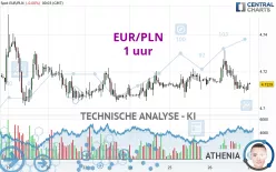 EUR/PLN - 1 uur