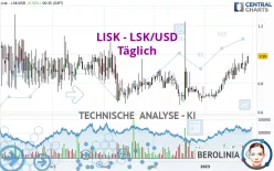 LISK - LSK/USD - Täglich