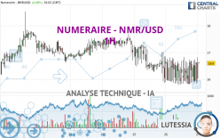 NUMERAIRE - NMR/USD - 1H