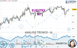 EUR/TRY - 1H