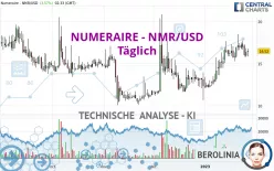 NUMERAIRE - NMR/USD - Täglich