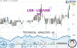 LISK - LSK/USD - 1H