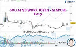 GOLEM - GLM/USD - Daily