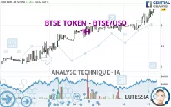 BTSE TOKEN - BTSE/USD - 1H