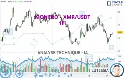 MONERO - XMR/USDT - 1H