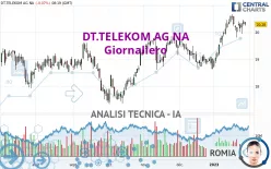 DT.TELEKOM AG NA - Giornaliero