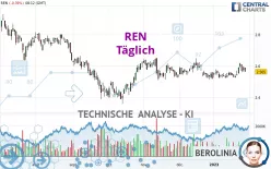 REN - Täglich