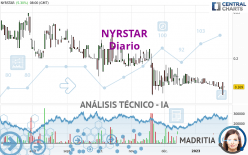 NYRSTAR - Diario