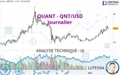 QUANT - QNT/USD - Journalier