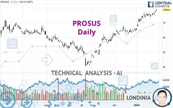 PROSUS - Daily