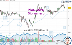 NOS, SGPS - Giornaliero