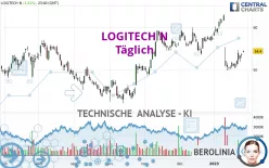 LOGITECH N - Täglich