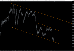 AUD/USD - Diario