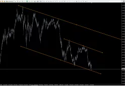 AUD/USD - Diario