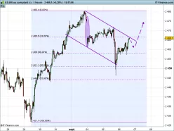 S&amp;P500 INDEX - 1H