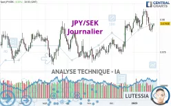 JPY/SEK - Journalier