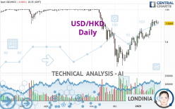 USD/HKD - Daily