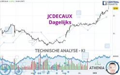 JCDECAUX - Dagelijks