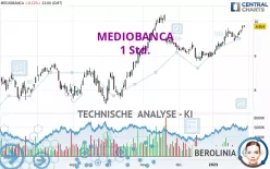 MEDIOBANCA - 1 Std.