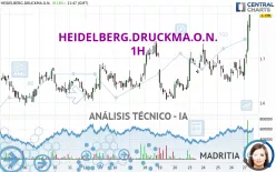 HEIDELBERG.DRUCKMA.O.N. - 1H