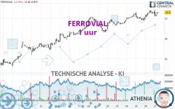 FERROVIAL SE - 1 uur