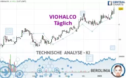 VIOHALCO - Daily