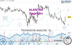 ALANTRA - Dagelijks