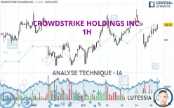 CROWDSTRIKE HOLDINGS INC. - 1H