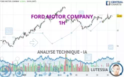 FORD MOTOR COMPANY - 1H