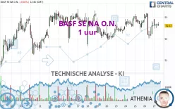 BASF SE NA O.N. - 1 uur