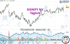 SIGNIFY NV - Täglich