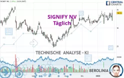 SIGNIFY NV - Täglich