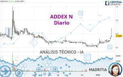 ADDEX N - Diario