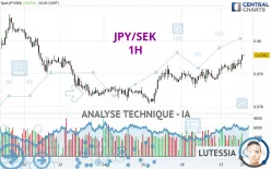 JPY/SEK - 1H