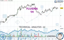 FLUIDRA - 1H