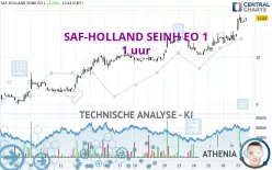 SAF-HOLLAND SEINH EO 1 - 1 uur