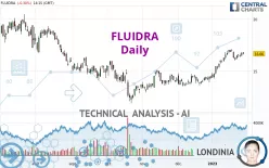 FLUIDRA - Daily