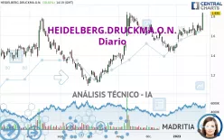 HEIDELBERG.DRUCKMA.O.N. - Diario